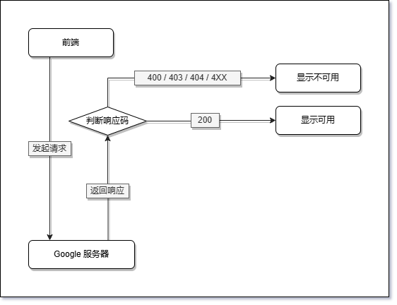 响应码判断